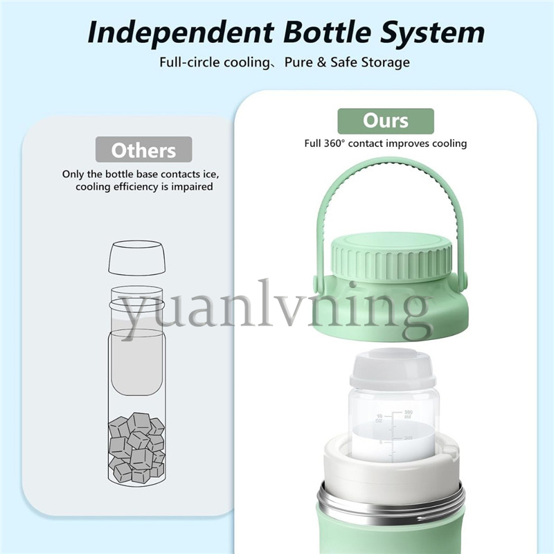 Portable Breast Milk Cooler Bo - đánh giá và giá Baby Food Storage