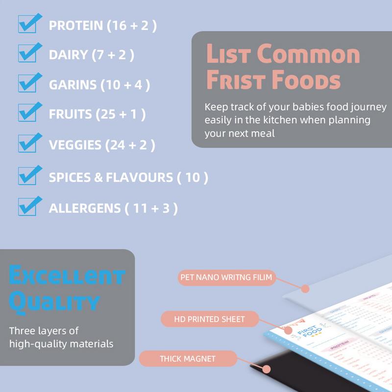 Baby First Foods Checklist Mag - đánh giá và giá Baby Food Checklist